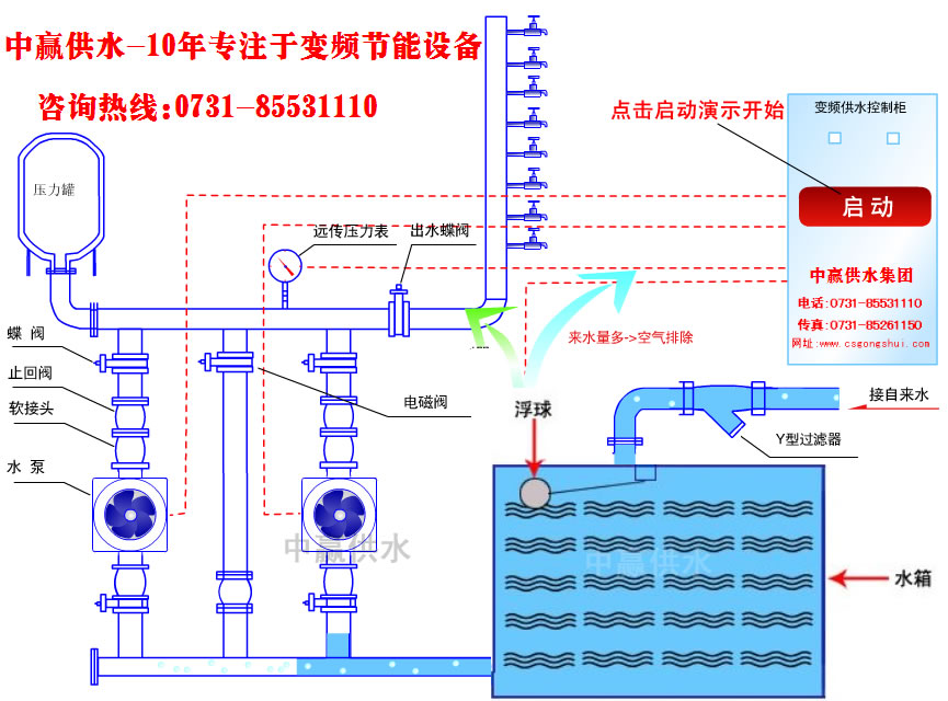 城市高層小區(qū)恒壓變頻供水原理是什么？它的節(jié)能性優(yōu)點是如何突出的？